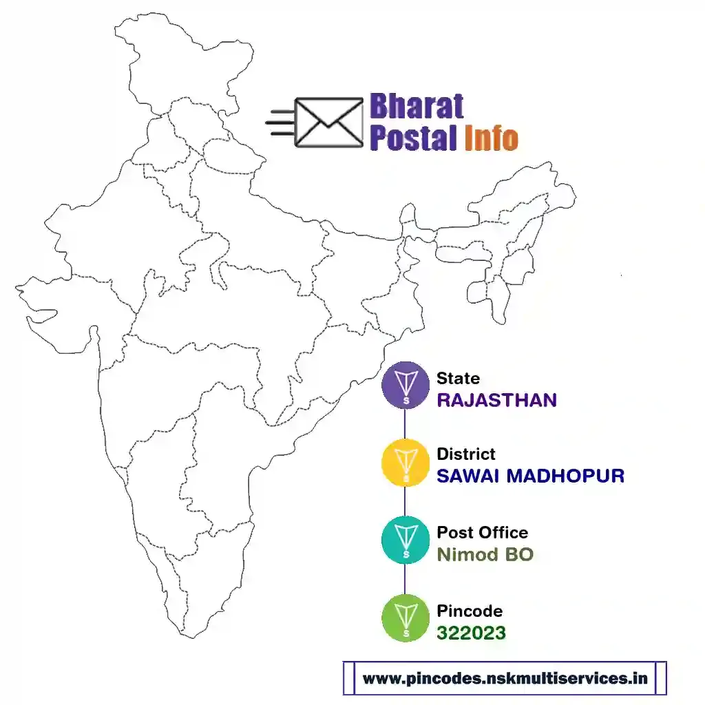 rajasthan-sawai madhopur-nimod bo-322023